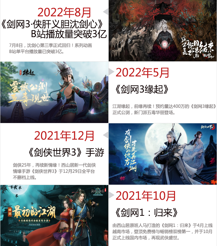 西山世游 Kingame 游戏本地化翻译